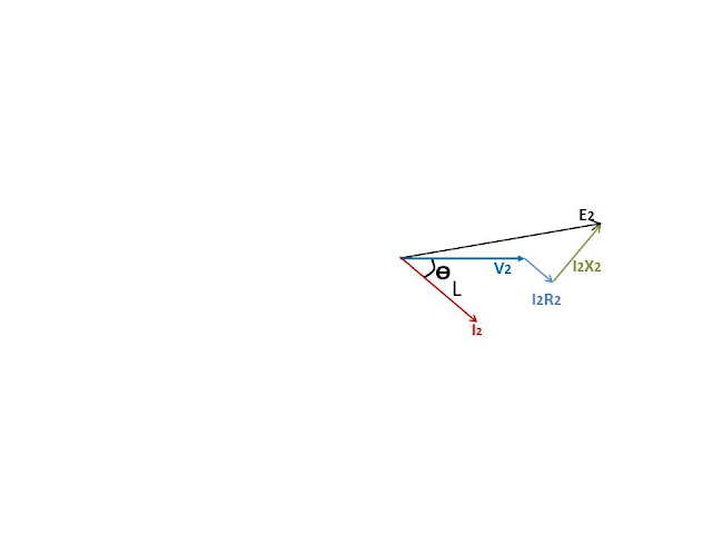 Transformer Phasor Diagram