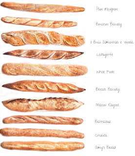 https://www.delicatesseny.com/2013/10/la-meilleure-baguette-de-new-york/