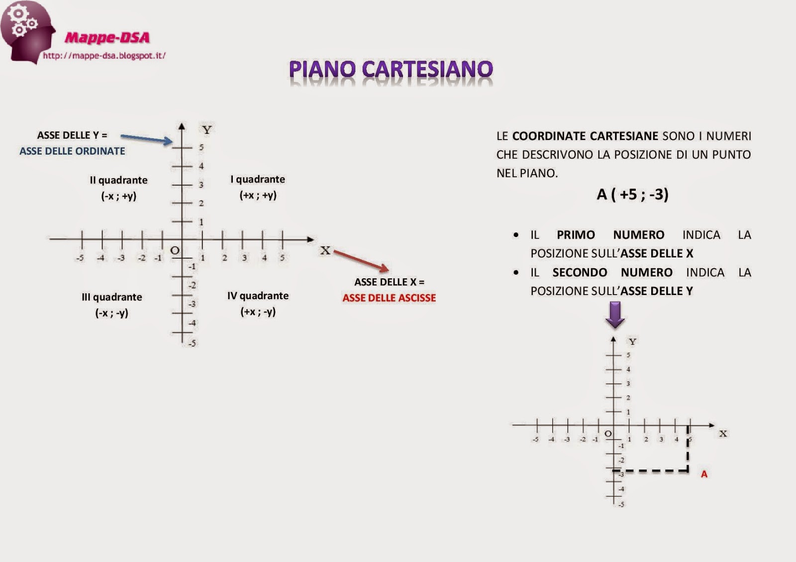 Il Piano Cartesiano Lessons Tes Teach