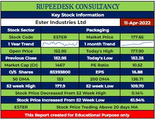 ESTER Stock Analysis - Rupeedesk Reports