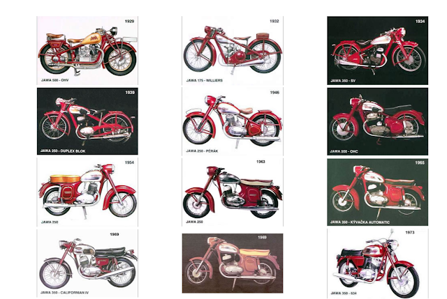 All JAWA Motorcycles Manufactured since 1929 