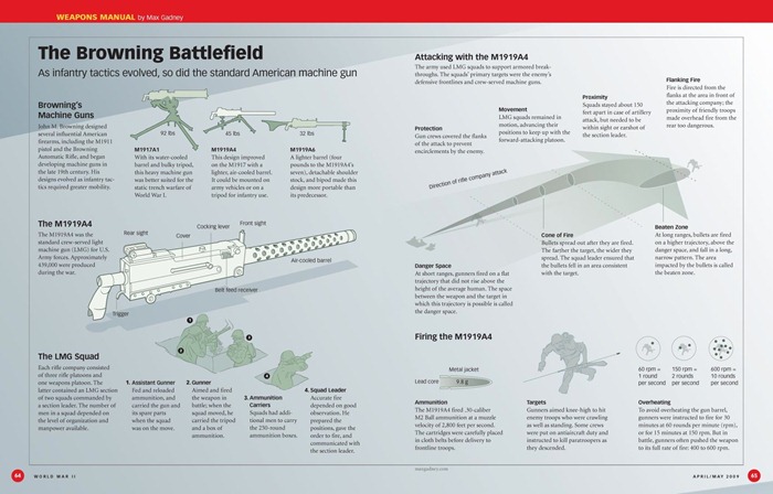 ww2-infograph (2)