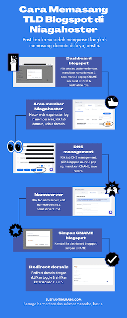cara memasang TLD blogspot di Niagahoster cepat dan mudah banget