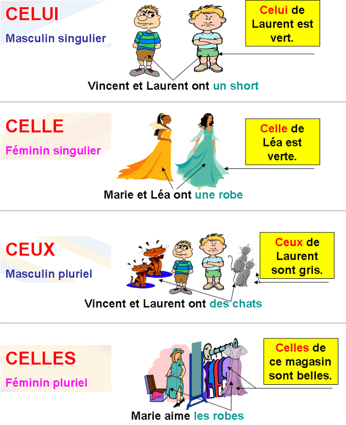 eoialcorcon3: PRONOMS DÉMONSTRATIFS: CELUI/CELLE/CEUX/CELLES ...