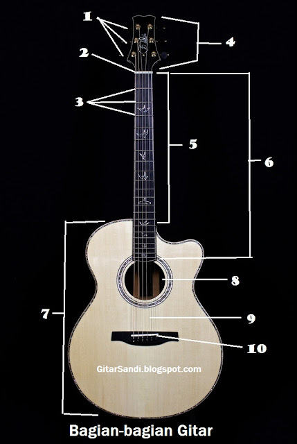 Cara Mudah Belajar Bermain Gitar untuk Pemula: Penggolongan dan Pengenalan Bagian-bagian Gitar