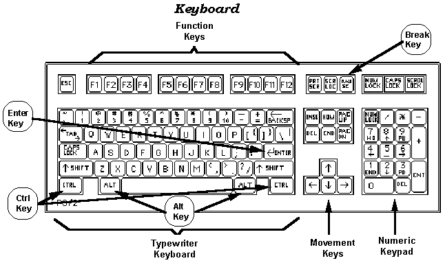 keyboard