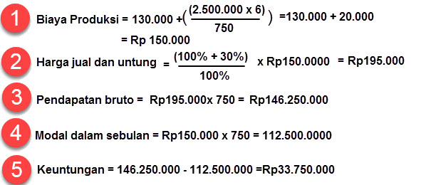 Aritmatika sosial merupakan materi yang dekat dengan kehidupan sehari Soal Evaluasi Aritmetika Sosial Kelas VII