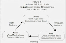 What is the OLG model of money good for?