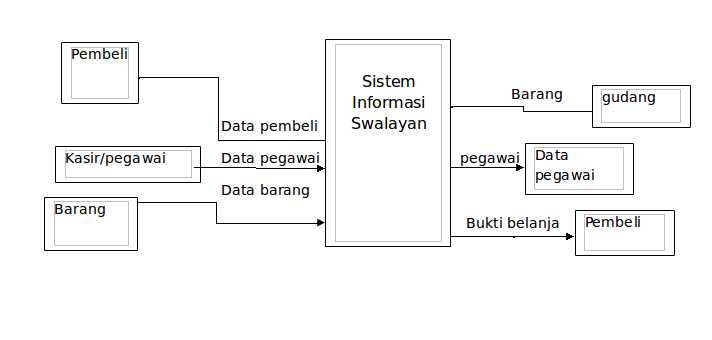 Contoh Database Dan Erd Nya - Contoh 317