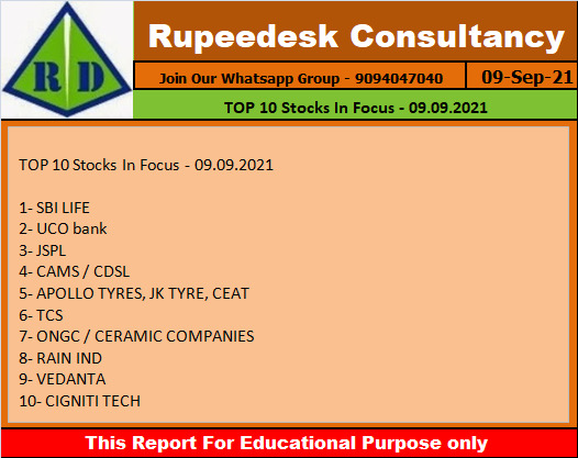 TOP 10 Stocks In Focus - 09.09.2021