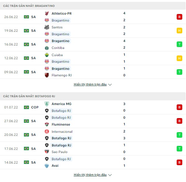 Soi kèo VĐQG Brazil- Bragantino vs Botafogo, 06h ngày 5/7 Thong-ke-4-7