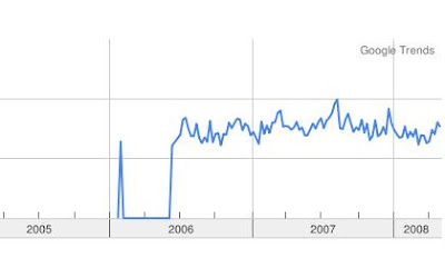 Pinay Scandal Trend