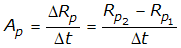 Acceleration of Stock Prices