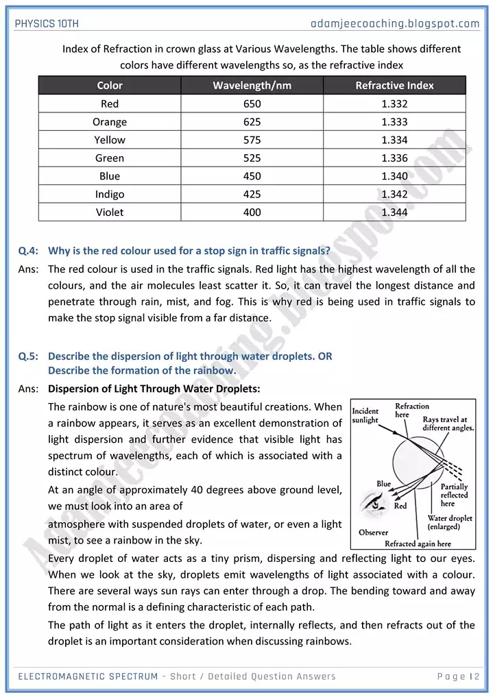 electromagnet-spectrum-short-and-detailed-answer-questions-physics-10th