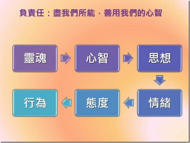 投影片13