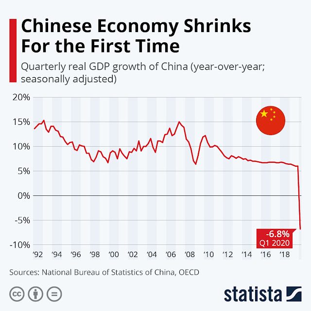 The Chinese Economy Sees a Historic Shift 