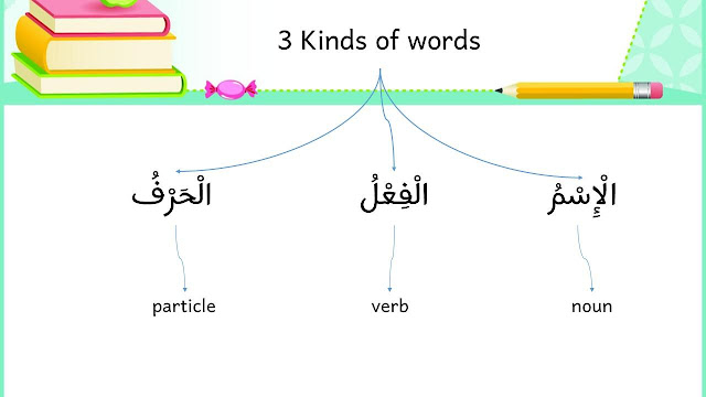 3 kinds of word in arabic language