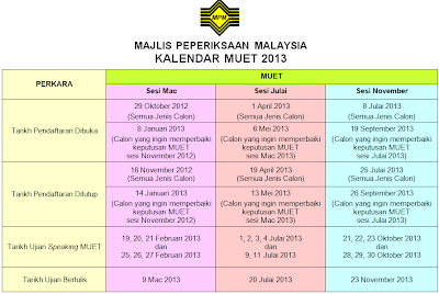 MARI BELAJAR: Macam mana nak dapat Band 3 atau Band 4 