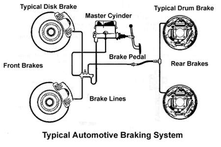 proportioning valve problems