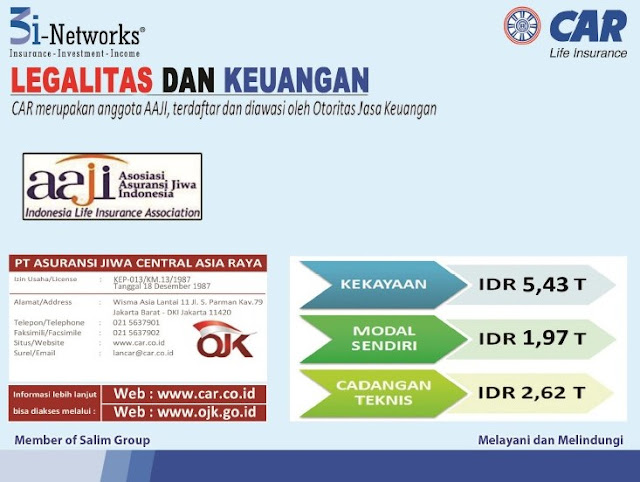 Legalitas 3i-Networks Central Asia Raya CAR