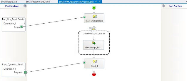 create orchestration