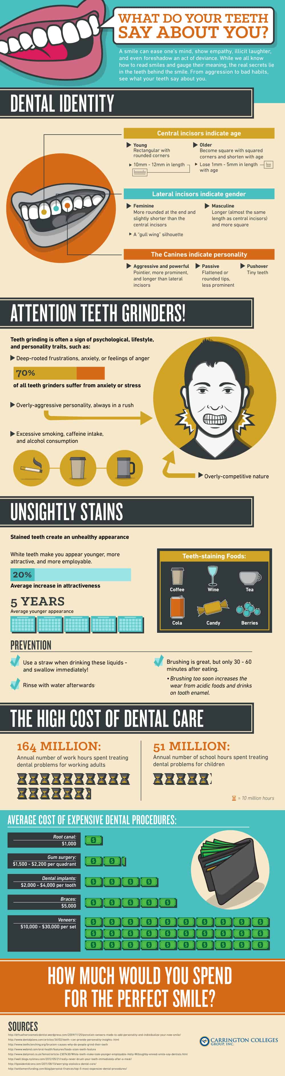 What Do Your Teeth Say About You? [Infographic]