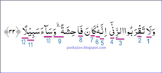 Hukum Tajwid Surat Al-Isra Ayat 32 Lengkap