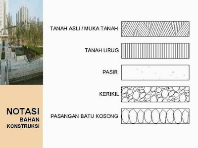 Architect news Notasi Bahan Konstruksi dalam Gambar Teknik