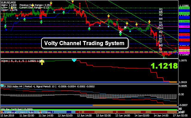 Volty Channel Trading System