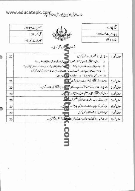 Aiou Past Papers BA 436 Spring 2021