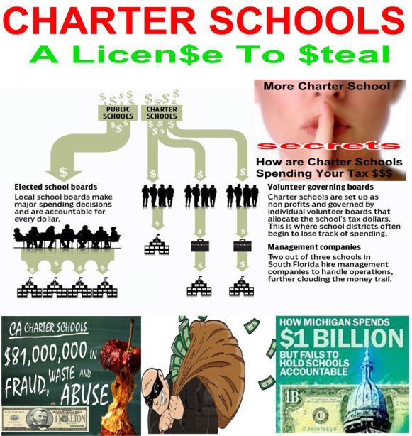 Image result for lies and Fraud Charter School