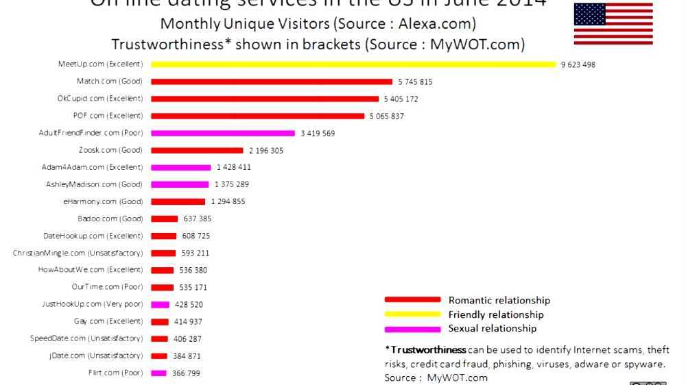 online dating gender statistics uk