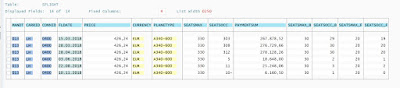 ABAP SQL: Indicator Structures, ABAP Development, SAP ABAP Exam Prep, SAP ABAP Career, SAP ABAP Guides, SAP ABAP Preparation, SAP ABAP