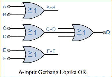 Gerbang Logika OR