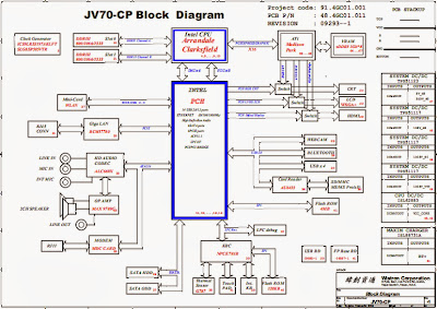 Acer Aspire 7740 7740G ,WISTRON JV70-CP, 91.4GC01.001 Free Download Laptop Motherboard Schematics