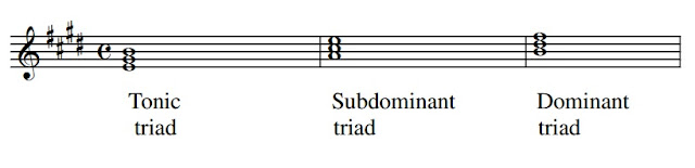 Here are the PrimaryTriads of E major - chords built on the tonic, suddominant and dominant