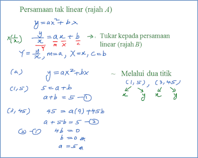 Soalan Hukum Linear Kertas 1 - Terengganu r