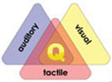 QTalk method based on cognitive science