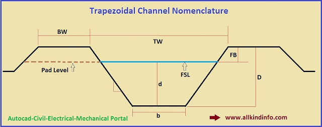 flow quantity through trapezoidal channel