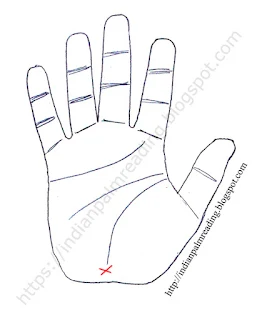 Cross At The End Of Life Line On Hand Palmistry