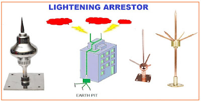 Lightning Arresters