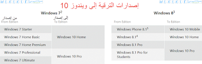 كيف تحجز نسخة ويندوز عشرة مجانا reserve windowsf or free 10 