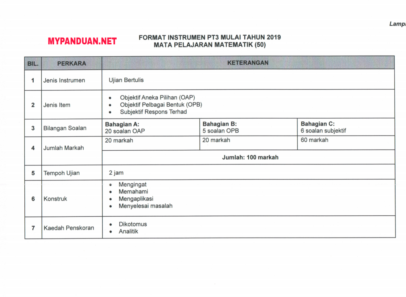 Format Baharu Peperiksaan PT3 2019 - MY PANDUAN