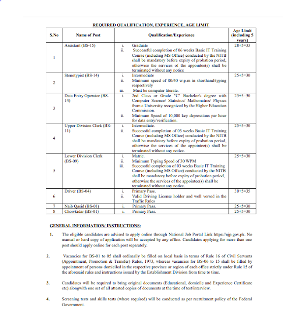 FBR Jobs 2022 Application Form - FBR Jobs Apply Online
