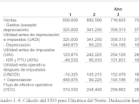 Ejemplo De Flujo De Efectivo De Una Empresa