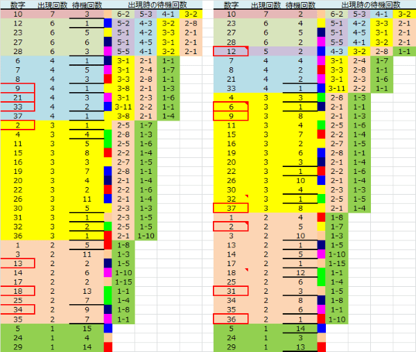 ロト予想 ロト765 Loto765 結果