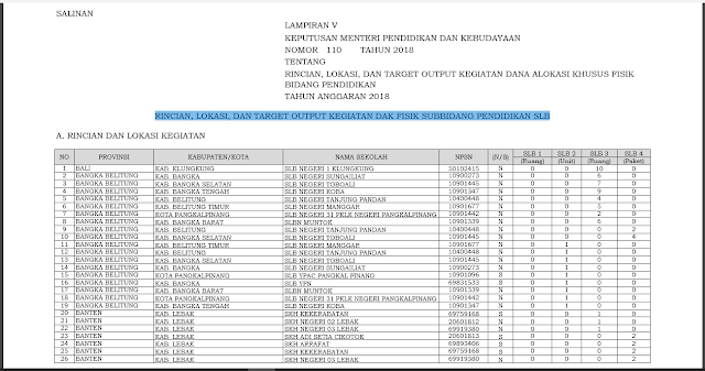  dan Target Output Kegiatan Dana Alokasi Khusus Fisik Bidang Pendidikan Tahun Anggaran  Keputusan Menteri Nomor 110 Tahun 2018 Tentang Rincian, Lokasi, dan Target Output Kegiatan Dana Alokasi Khusus Fisik Bidang Pendidikan Tahun Anggaran 2018