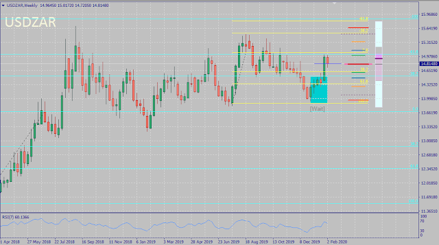 USDZAR January 2020 FX Seasonality Results