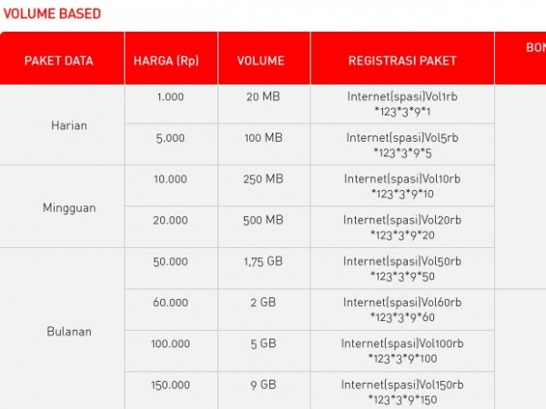 Kenyamanan Internet Volume Based 