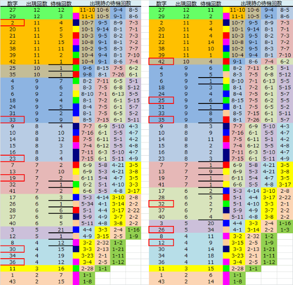 ロト予想 ロト765 Loto765 結果